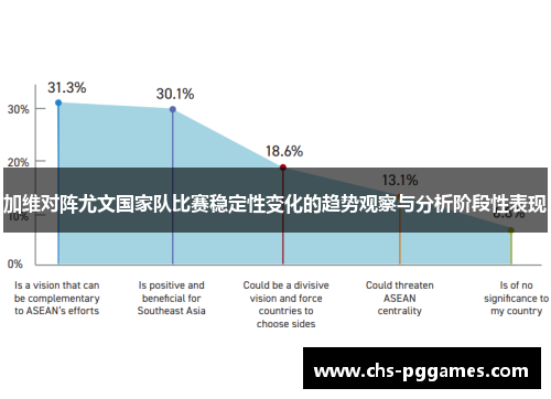 加维对阵尤文国家队比赛稳定性变化的趋势观察与分析阶段性表现
