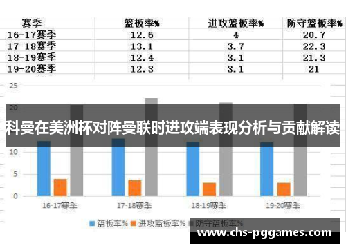 科曼在美洲杯对阵曼联时进攻端表现分析与贡献解读