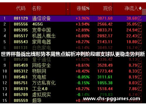 世界杯备战出线形势本周焦点解析冲刺阶段哪支球队更稳走势判断