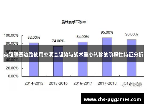 英超联赛边路使用率演变趋势与战术重心转移的阶段性特征分析