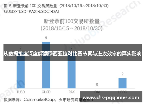 从数据维度深度解读穆西亚拉对比赛节奏与进攻效率的真实影响 从数据维度深度解读穆西亚拉对比赛节奏与进攻效率的真实影响